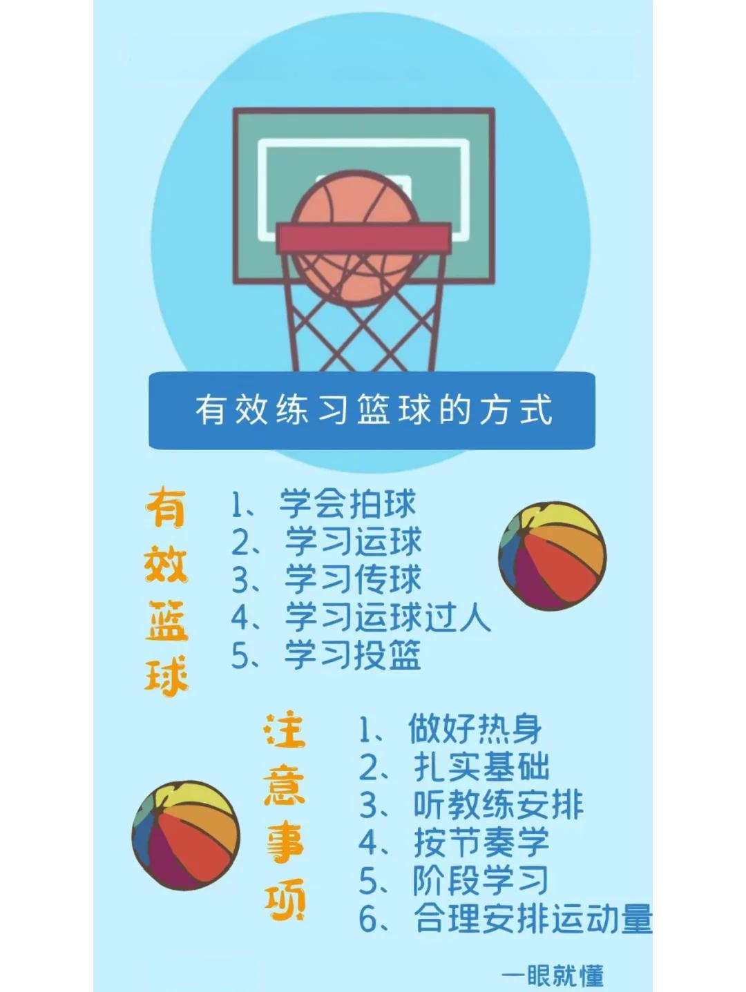 包含米兰体育：篮球运动损伤预防，科学训练是关键的词条