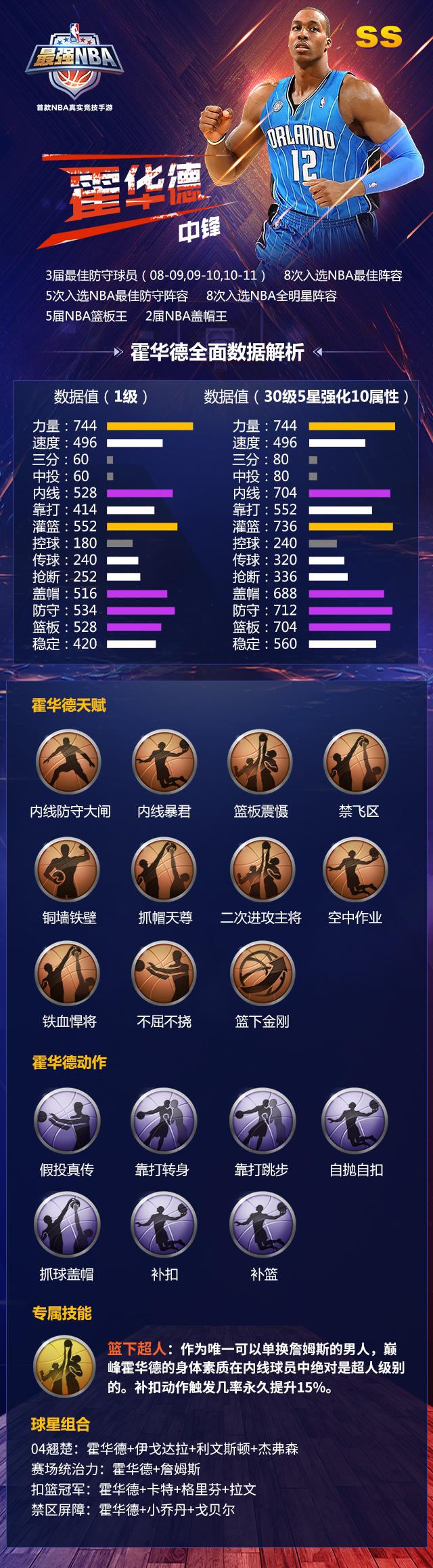 NBA球队的球探体系