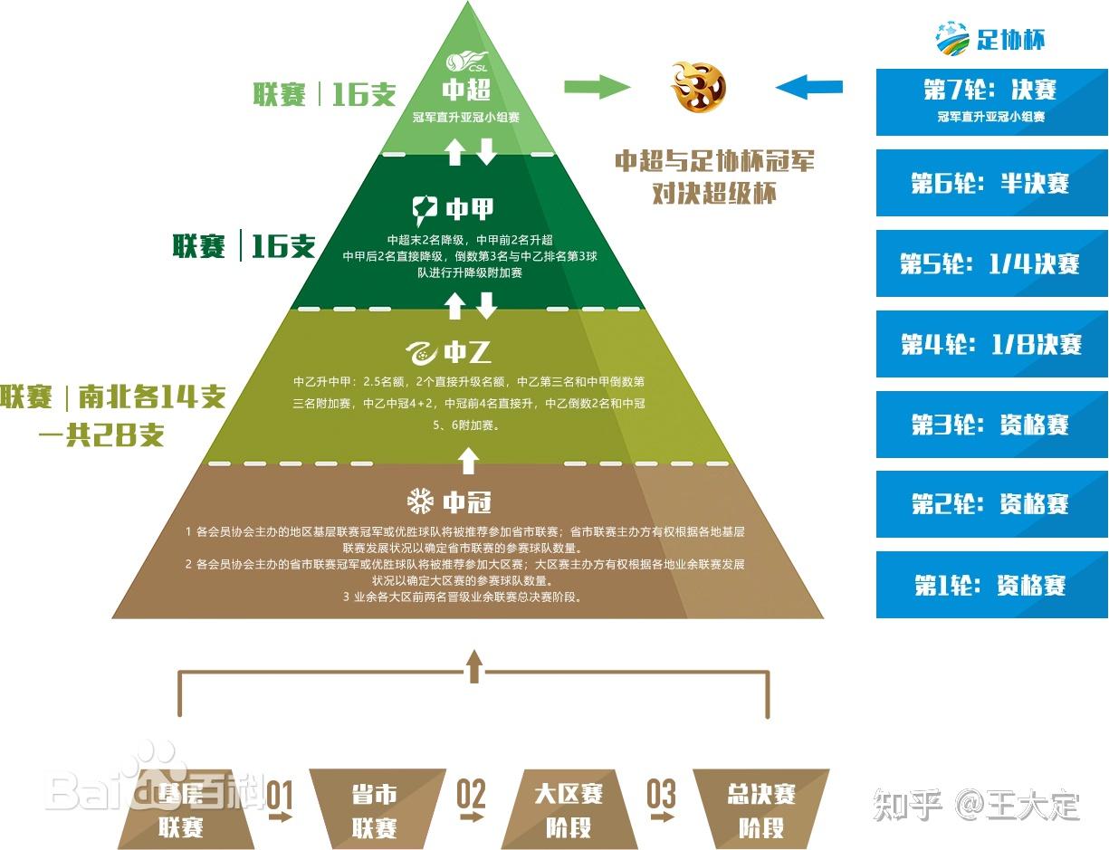 包含米兰体育:中国足球协会管理模式改革：提升决策效率与透明度的可行性方案的词条