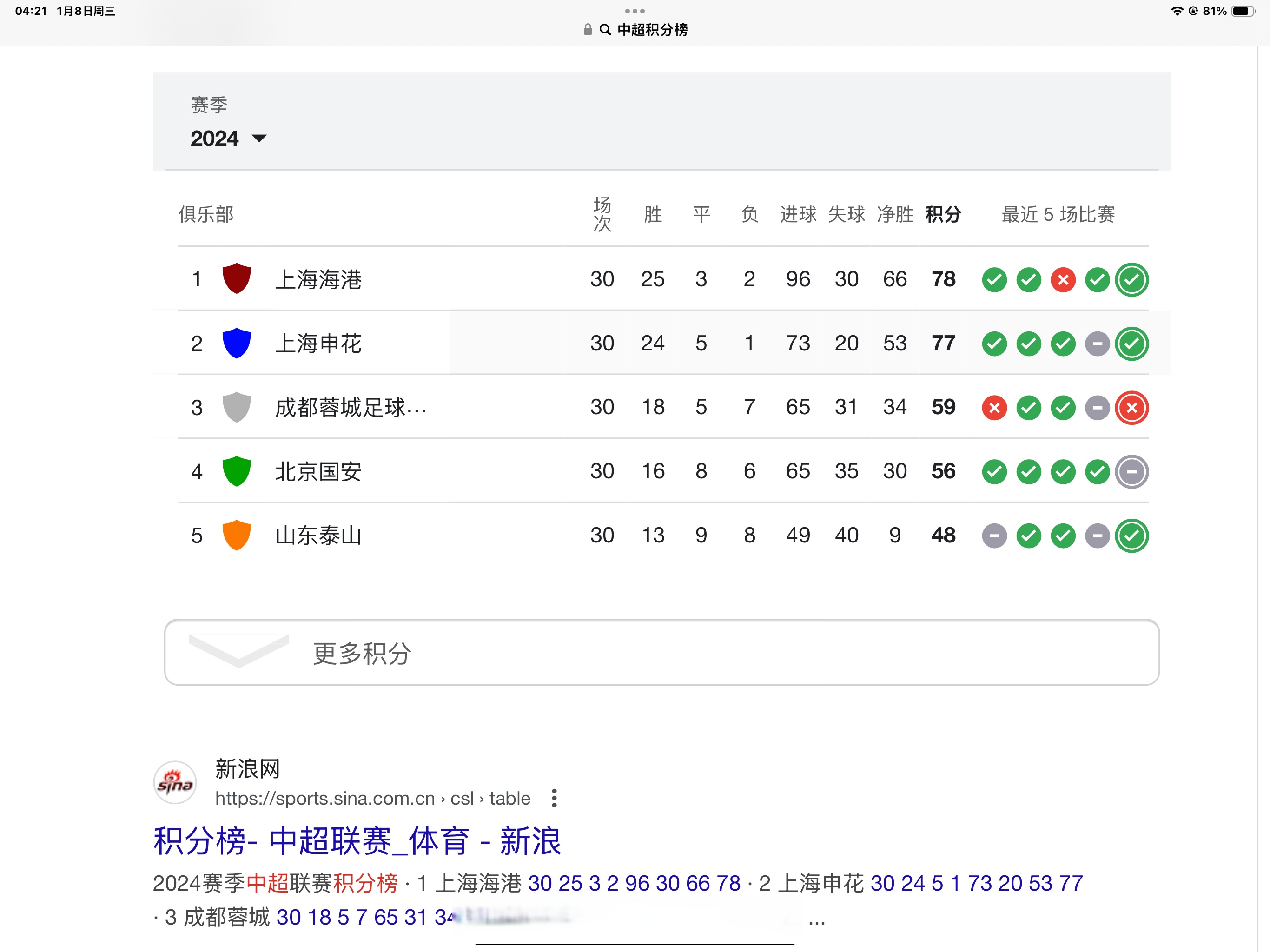 包含米兰体育：中超联赛“黑马”球队崛起，豪门强队措手不及的词条