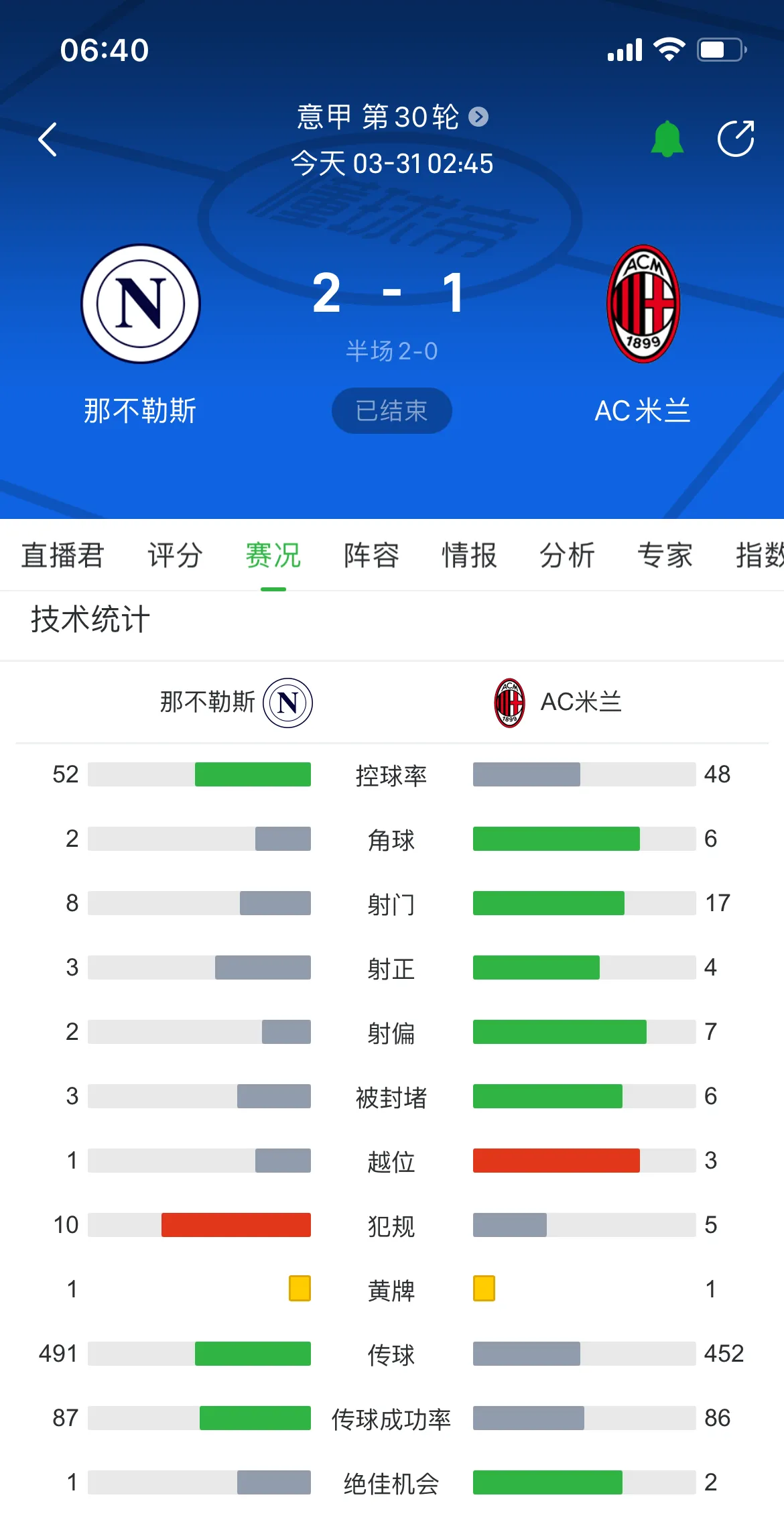 关于米兰体育:赛季末的总结：优秀与不足并重的信息