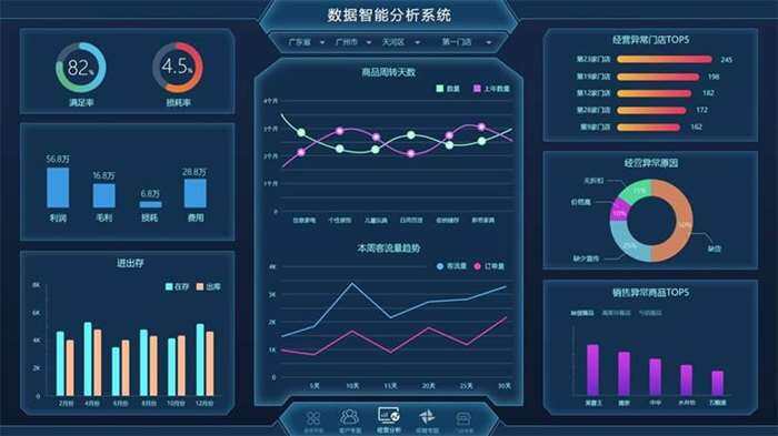 米兰体育:中国女足国家队技战术数据可视化分析平台构建与应用的简单介绍