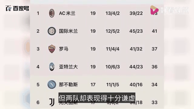 包含米兰体育:意甲的转会市场动态：新赛季的热门球员的词条