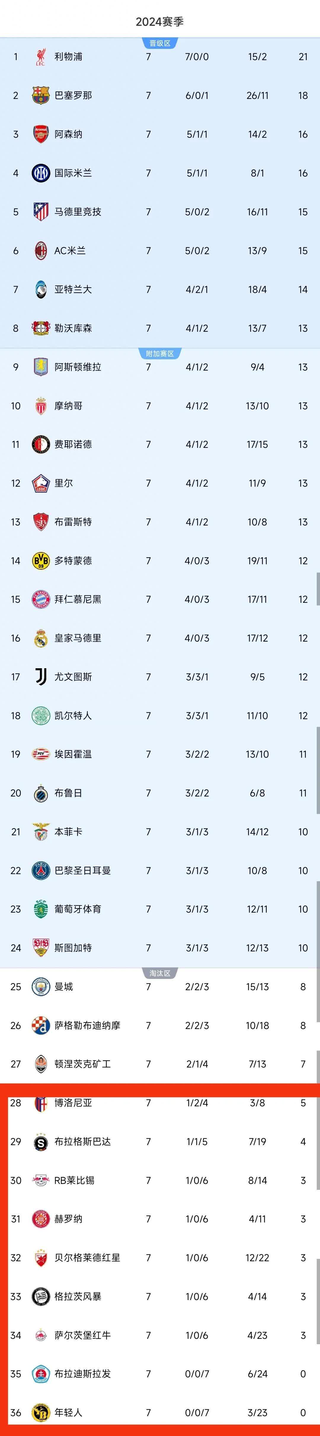 包含米兰体育：数据分析：联盟各队篮板球排名的词条