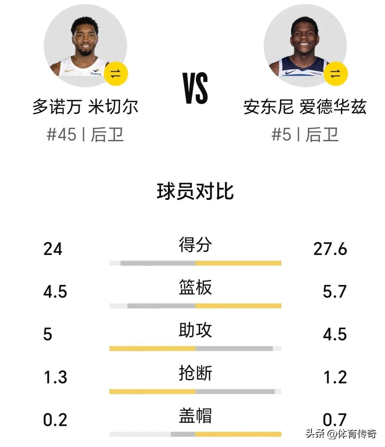 米兰体育：NBA联盟公布新赛季最快进步球员赔率：爱德华兹领跑的简单介绍