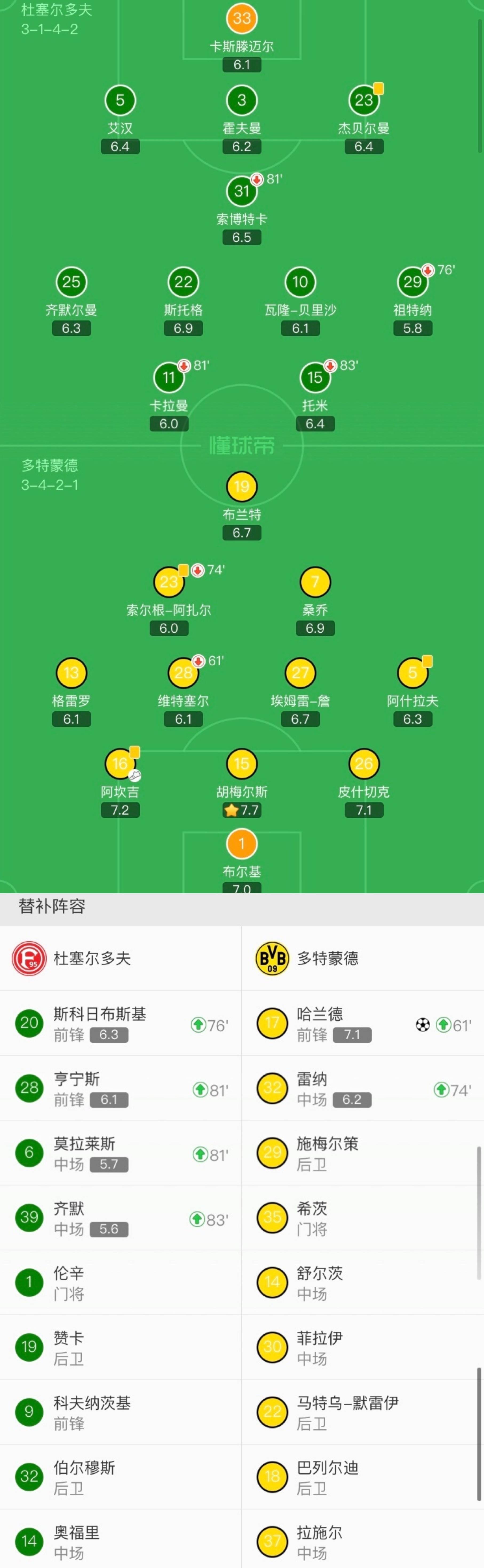 米兰体育：德甲杜塞尔多夫的防守体系与改进空间的简单介绍