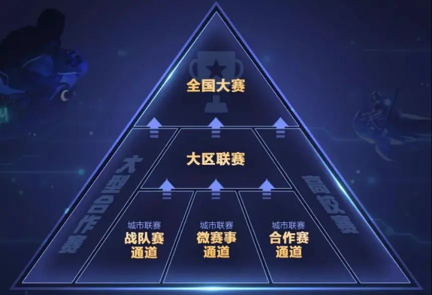 米兰体育:2025年青少年电竞培训赛事：打造未来职业人才的简单介绍