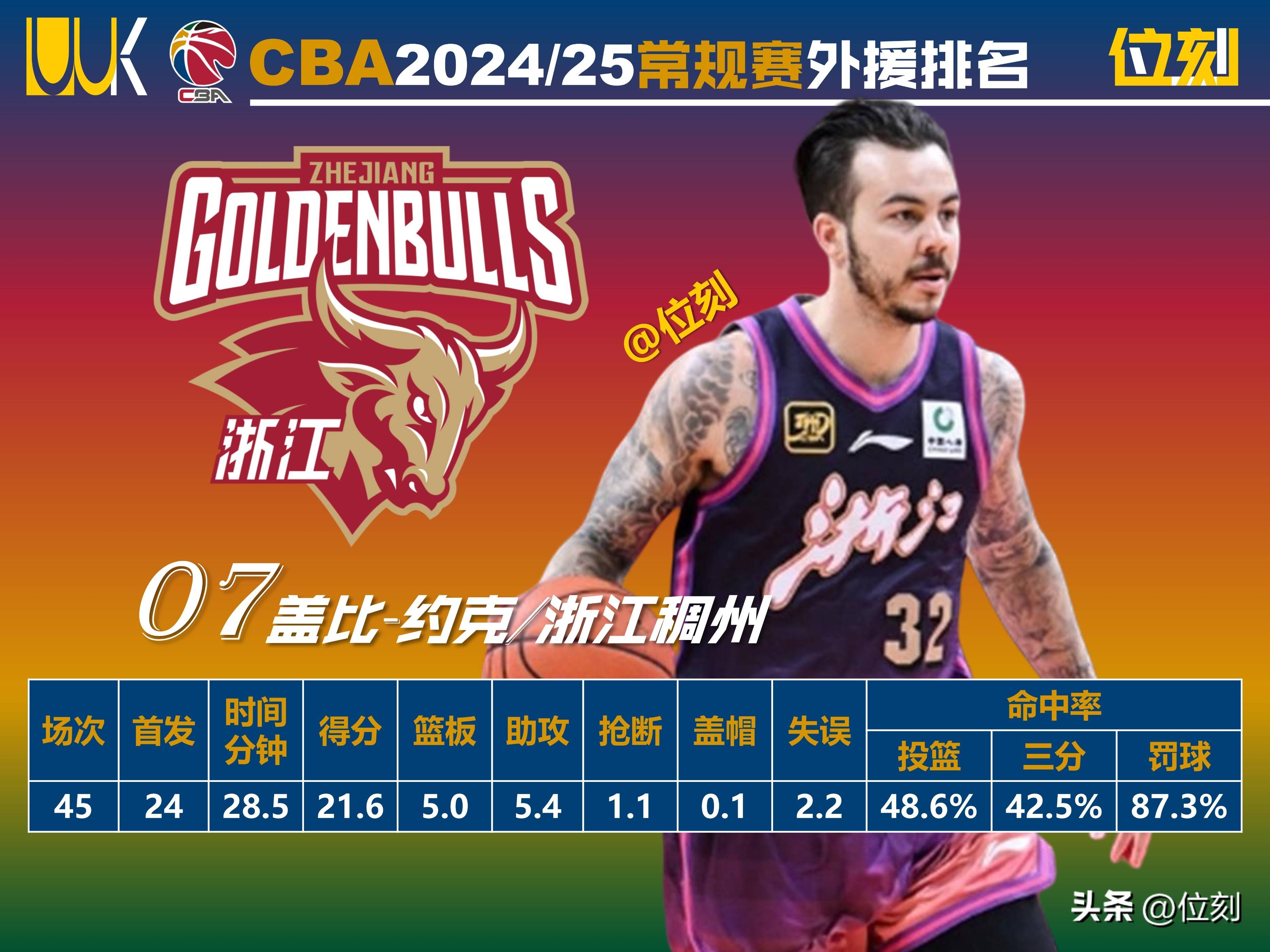 米兰体育：CBA常规赛MVP揭晓，谁是本赛季最佳球员？的简单介绍