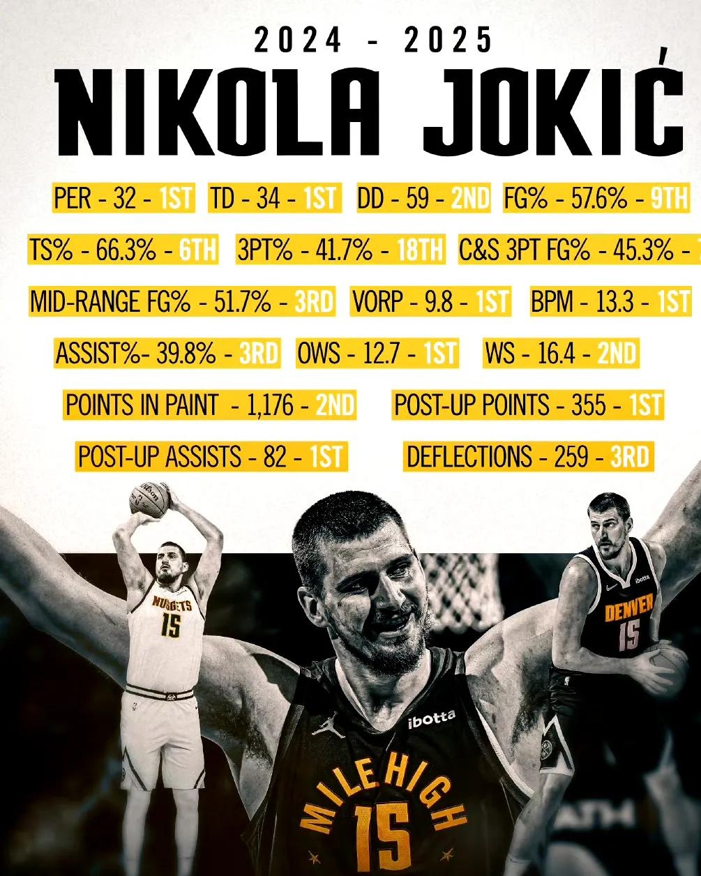 包含米兰体育：NBA联盟公布新赛季常规赛MVP赔率：约基奇领跑的词条