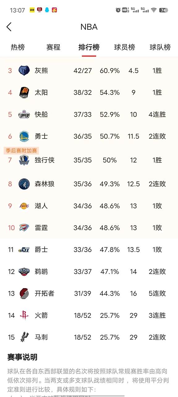 包含米兰体育：湖人队新赛季：安德森能否在进攻端展现更多技巧，为球队提供更多得分选择？的词条