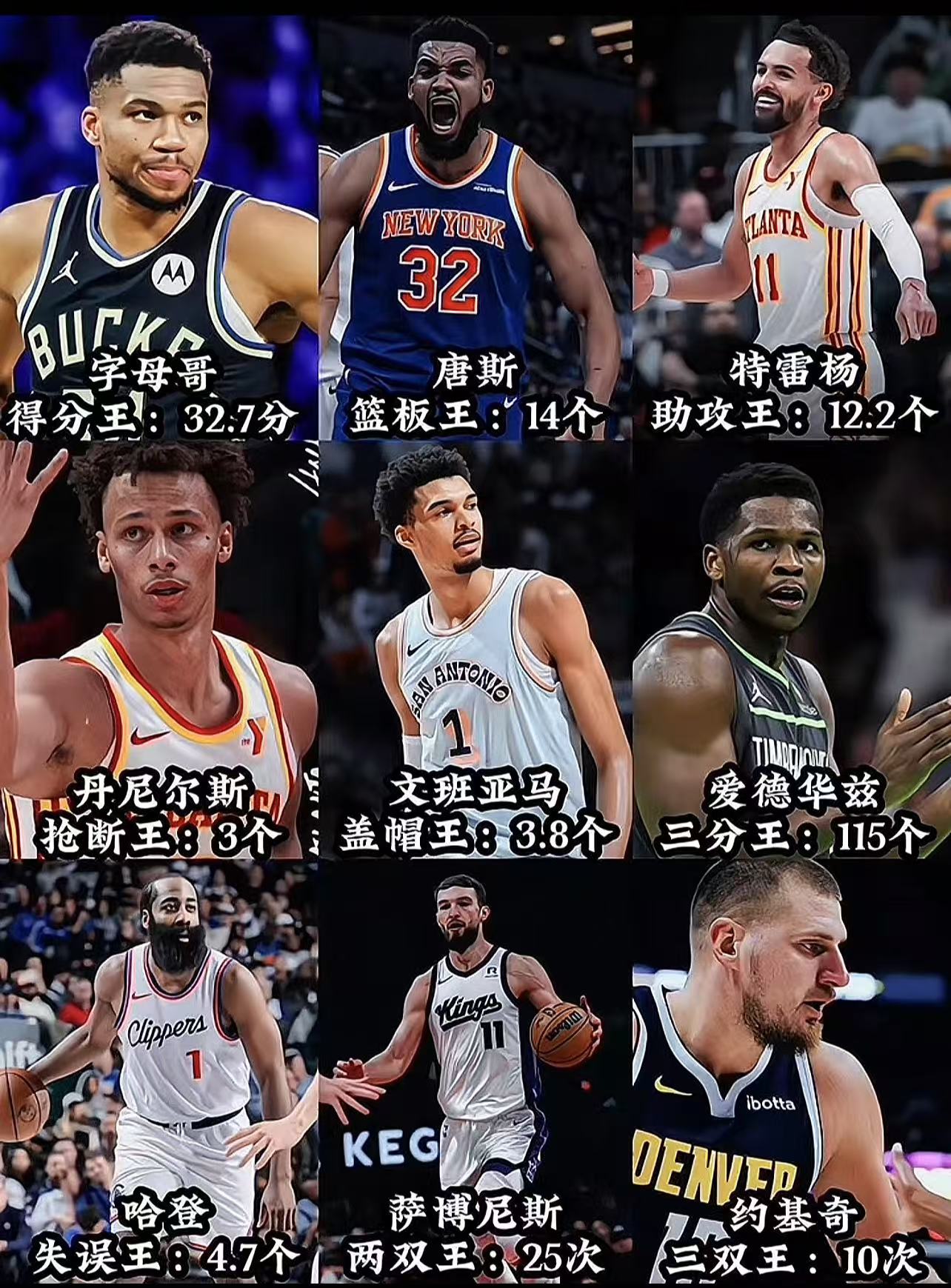 NBA历史上的最佳篮板王