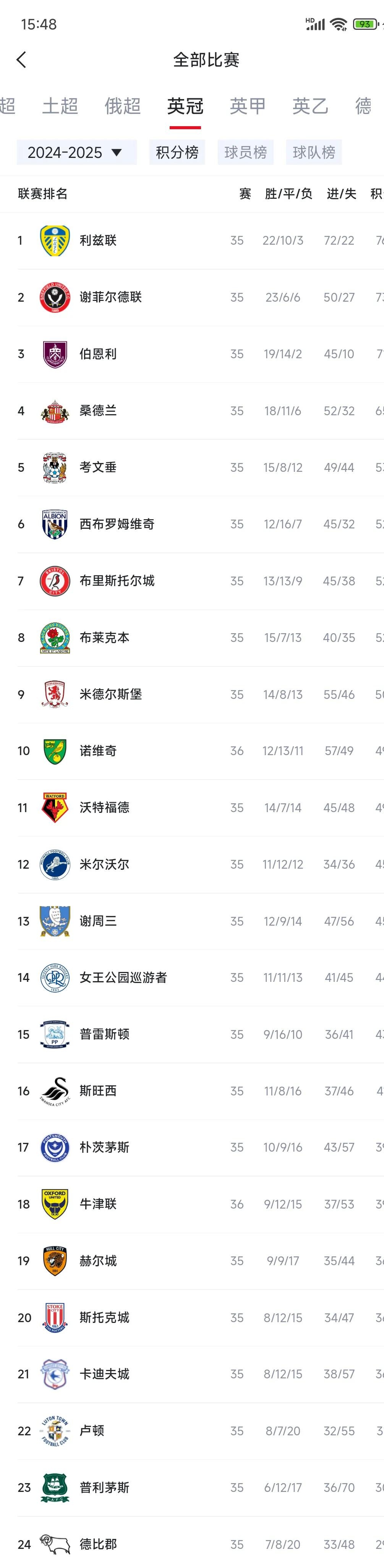 米兰体育:英超下一个冠军的候选：比较热门球队的优势