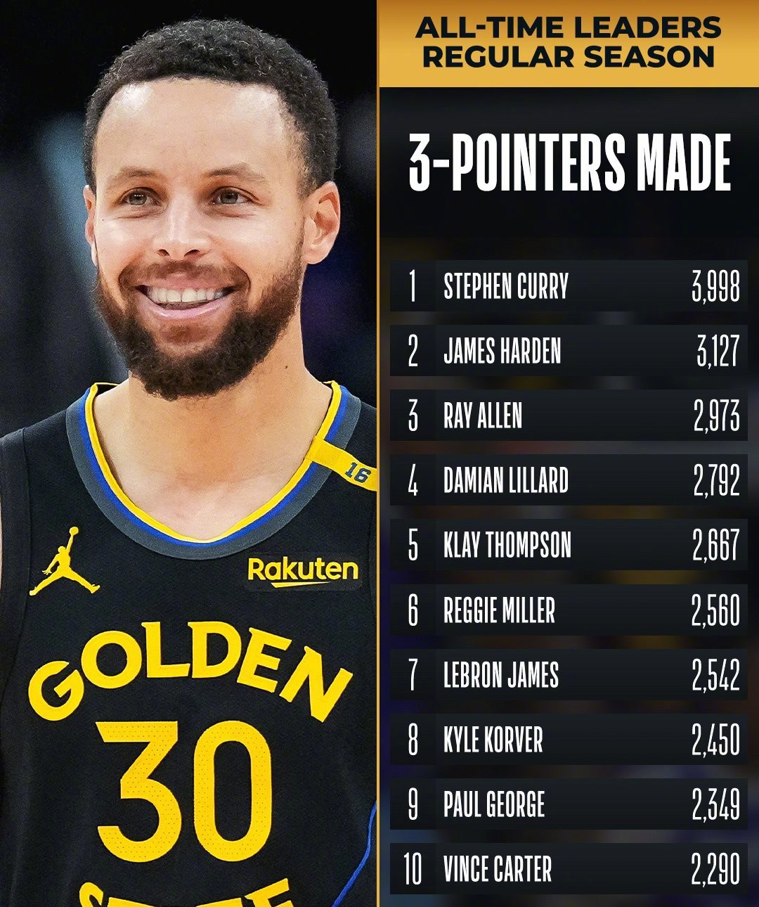 米兰体育:勇士队新赛季:库里能否再次获得FMVP,证明自己的价值?的简单介绍 米兰体育:勇士队新赛季:库里能否再次获得FMVP,证明自己的价值?的简单介绍