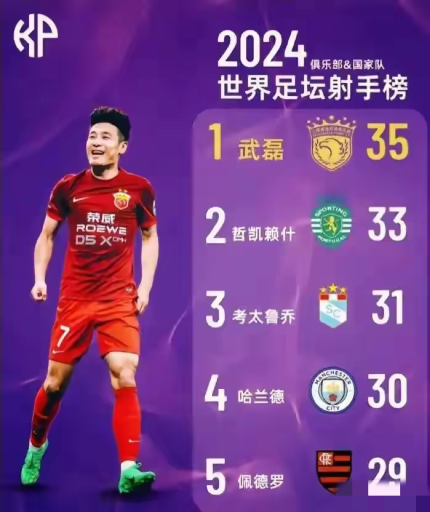 米兰体育:武磊“亚洲足球先生”提名，球迷：这是在安慰他吗？